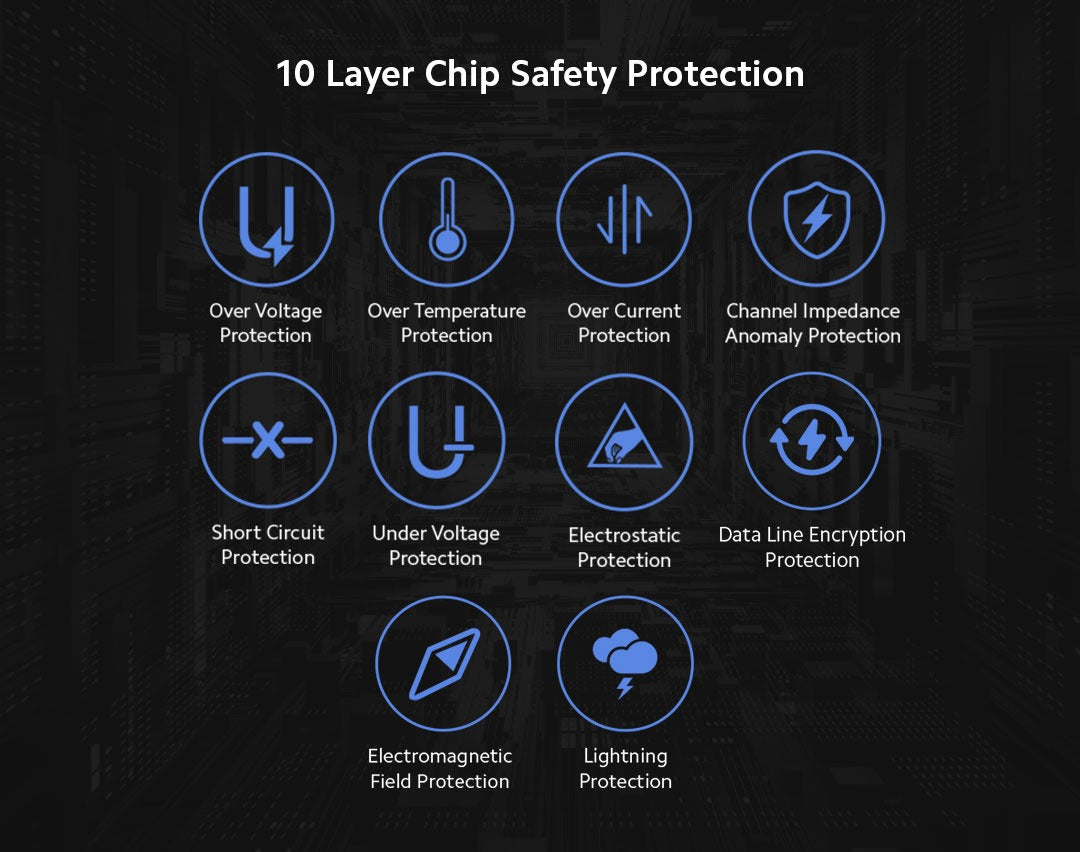 Xiaomi 120W HyperCharge Adapter Combo with USB-C Cable