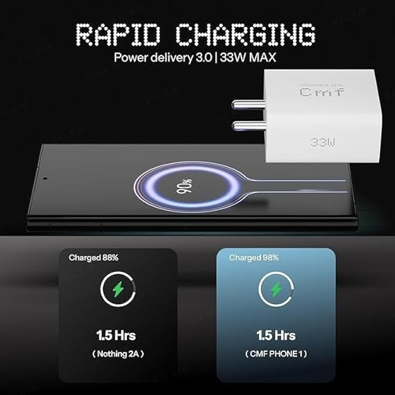 High-speed Nothing 33W CMF Type-C adapter dock safe charging with temperature protection