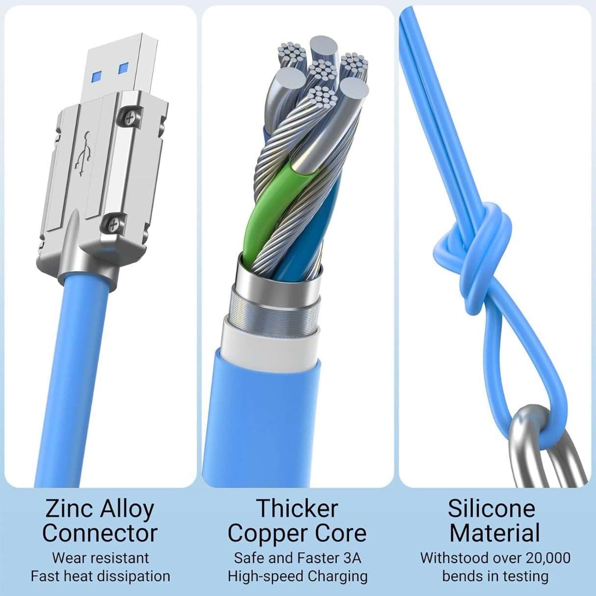 .Triglo 120 W 3-in-1 charging/data cable – adapts to USB-C, Lightning & Micro-USB devices, supports fast sync and power delivery